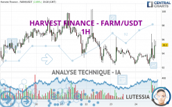 HARVEST FINANCE - FARM/USDT - 1H