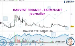 HARVEST FINANCE - FARM/USDT - Journalier