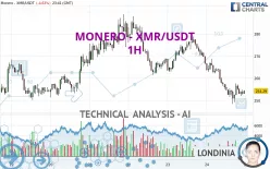 MONERO - XMR/USDT - 1H