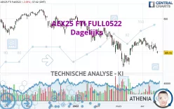 AEX25 FTI FULL0325 - Täglich