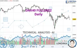 DAX40 FULL0325 - Daily