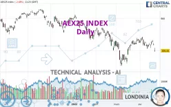 AEX25 INDEX - Daily