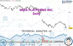 META PLATFORMS INC. - Daily