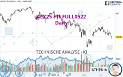 AEX25 FTI FULL0325 - Täglich