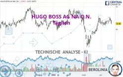 HUGO BOSS AG NA O.N. - Täglich