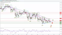 AUD/JPY - Dagelijks