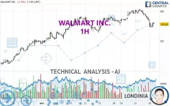 WALMART INC. - 1H