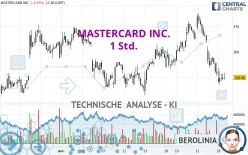 MASTERCARD INC. - 1 Std.