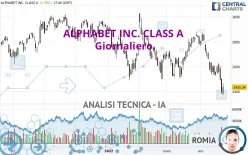 ALPHABET INC. CLASS A - Giornaliero