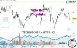 VISA INC. - Dagelijks