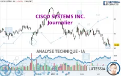 CISCO SYSTEMS INC. - Journalier