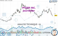 PFIZER INC. - Journalier