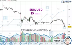 EUR/USD - 15 min.