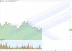 SKALE NETWORK - SKL/USD - 1 uur