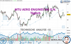 MTU AERO ENGINES NA O.N. - Täglich