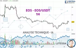 EOS - EOS/USDT - 1H