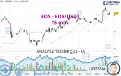 EOS - EOS/USDT - 15 min.