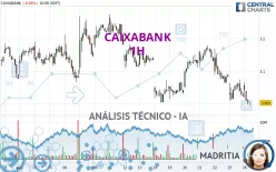 CAIXABANK - 1 Std.