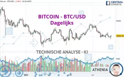 BITCOIN - BTC/USD - Daily