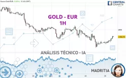 GOLD - EUR - 1H