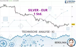 SILVER - EUR - 1 Std.