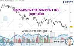 CAESARS ENTERTAINMENT INC. - Journalier