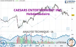 CAESARS ENTERTAINMENT INC. - Hebdomadaire