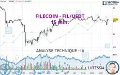 FILECOIN - FIL/USDT - 15 min.