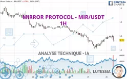 MIRROR PROTOCOL - MIR/USDT - 1H