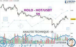 HOLO - HOT/USDT - 1H