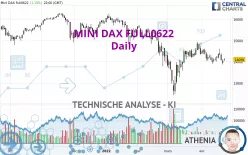 MINI DAX FULL1224 - Dagelijks