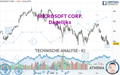 MICROSOFT CORP. - Dagelijks