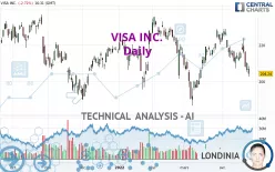 VISA INC. - Daily