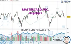 MASTERCARD INC. - Dagelijks