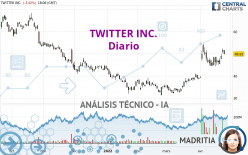 TWITTER INC. - Diario