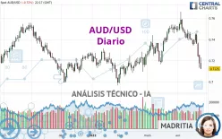 AUD/USD - Diario