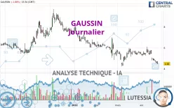 GAUSSIN - Dagelijks