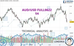 AUD/USD FULL0325 - 1H