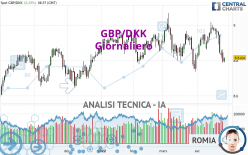 GBP/DKK - Diario