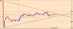 EUR/CHF - Wöchentlich