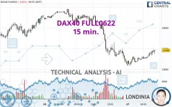 DAX40 FULL0325 - 15 min.