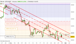 BITCOIN - BTC/USDT - 4H