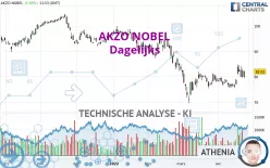 AKZO NOBEL - Dagelijks