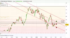 STMICROELECTRONICS - Journalier