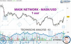 MASK NETWORK - MASK/USD - 1 uur