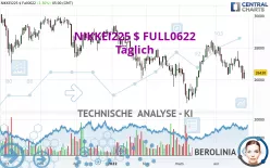 NIKKEI225 $ FULL0325 - Täglich