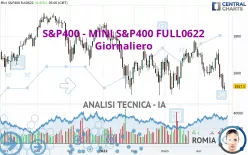 S&amp;P400 - MINI S&amp;P400 FULL0325 - Giornaliero