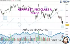 ALPHABET INC. CLASS A - Daily