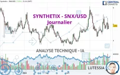 SYNTHETIX - SNX/USD - Journalier
