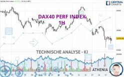 DAX40 PERF INDEX - 1 uur